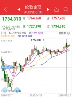 金价飙升交易火爆,有银行金条卖断货,大妈一公斤金条赚了9万!