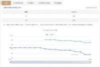 新一期LPR出炉利率:一年期、五年期均与上期持平!