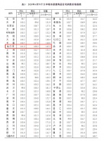 哈尔滨刚需的焦虑:100万能买到好房子吗?