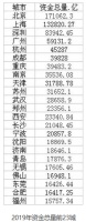 十大“最有钱”城市:资金总量均超3万亿,深圳7年增224%