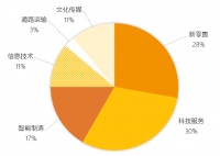 鸿坤产业园迎多家企业签约入驻