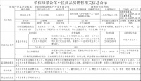 荣信绿景公馆备案144套小高层,均价约6328.68元/㎡