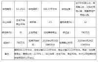 起始价780万!小店区晋阳街附近一宗土地挂牌出让!