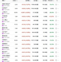 地产股收盘丨恒指收涨0.05% 绿景中国地产收涨7.27%