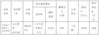 宏城嘉华2.14亿竞得温州平阳5万平宅地 须配建14300㎡保障房