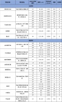 刚需必看!2020年第七批房价公示!全运村惊现9字头房源!