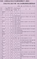 石家庄市2020首批保障房配租开始申请!6月中旬摇号