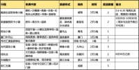 2020度假旅居愿望清单现场圆梦行动正式开启!