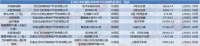 证件速递|石家庄5月7大项目获9张预售证 涉及万科、远洋等