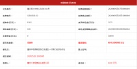 3.5亿!大坤、德丰出手!分别拿下陈江、大亚湾地块!