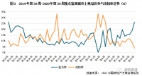 全面升温！报复性买地，来了！