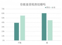 男方家长“买婚房”压力是女方4倍