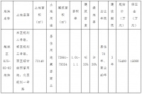 华颐10.02亿元竞得绍兴越城区一宗商住地 溢价率33%