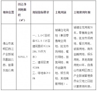 海伦堡底价5.6亿元拿下佛山高明区一宗商住用地