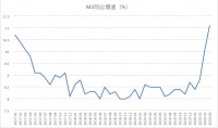 大城窗外价值:从陆家嘴到哈尔滨,国博现象再掀热潮
