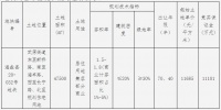 嘉兴出让5宗商住地 浙江金昌5.84亿竞得一宗