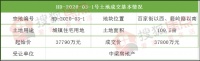 主城区三幅住宅地块8.35亿拍卖成交 中梁首进邯郸市场