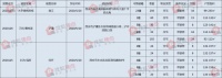 【预售播报】5月20日三项目获批 网红盘大华锦绣前城即将上市