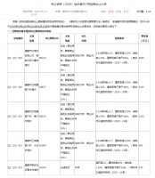 总起始价3.7亿元!清镇市新推出18.8万方土地