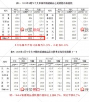 数据:看到楼市大环境,你觉得乌鲁木齐的楼市如何?