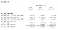 实地地产赴港递表:去年营收83亿 一年内42.9亿借款待尝