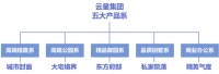 云星五大产品系 “精品御园系” 经典项目解析