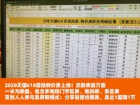 万万没想到！天猫618打头阵的居然是1万套特价房！