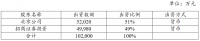 招商蛇口：与招商证券合资开发北京亦庄项目 注册资本10.2亿元