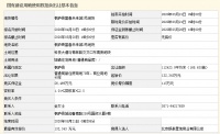 杭州五宗地成交28.9亿元 中南建设7.7亿元竞得两宗