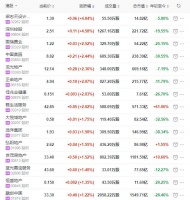 地产股收盘丨恒指收跌0.49% 建业新生活领跌7.74%