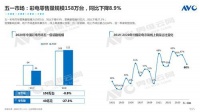 价格战硝烟再燃 今年618彩电或将大幅跳水