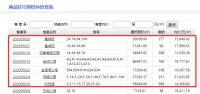 快讯!合肥市区6盘备案2549套房源 两大纯新盘首次备案