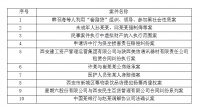 欠下50万不还,“老赖”两个手机号被拍卖,得到60万