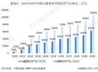 多省份集中加码新基建,合理规划成为新课题