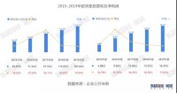 欧派家居2019年报：净利润四年连降 600亿市值能否回巅峰