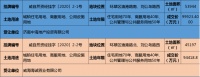 楼面价近万元!十多家房企限时竞价超百轮!金线顶地块赢家揭晓!