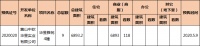 5月黄山中心城区1盘新获预售证,1盘预售证延期