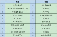 大家都在关注什么房?搜狐焦点海南400为你揭秘热盘排行榜