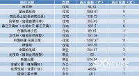 每日成交丨5月21日越城成交47套 成交面积约5224㎡