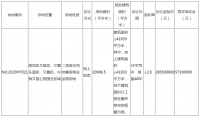 文昌街棚改地块6月28日竞拍 起拍楼面价6808元/㎡