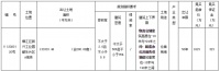 土地出让公告丨柳江区新兴工业园都乐片区推200亩仓储用地