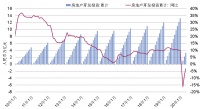第一太平戴维斯:4月全国土地销售回升,同比增涨13.8%