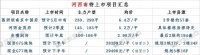 一房难求?今年河西13家楼盘上市,5万成起步价!