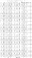 观湖四季最新备案68套住宅,均价约7592元/㎡