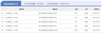 5月22日宿迁房产当日成交量:共计成交207套,环比增长29