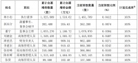 美凯龙：9名时任董监高合计增持731.78万股股份 占总股本0.2061%