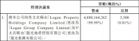 龙光地产：公司名称更改为龙光集团有限公司
