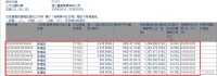 李嘉诚家族四天增持808.9万股