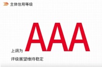 金科股份再获AAA评级,高质量发展获国内外投资机构高度认可