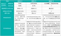 2020年两会政府工作报告解读: “房住不炒”,因城施策